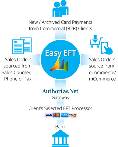 easy-eft-infographic-1017