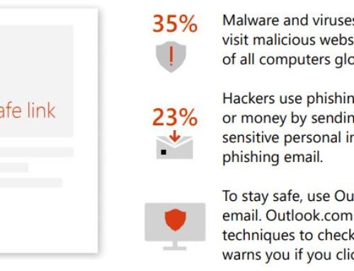 Avoid Viruses and Phishing Scams