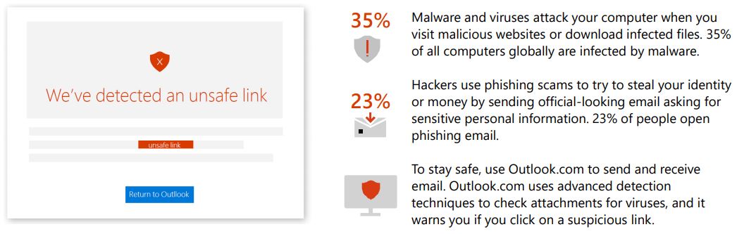 Avoid Viruses and Phishing Scams snip