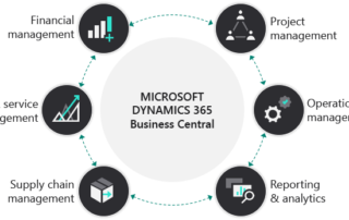 d365flowchart