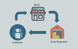 Dynamics 365 Business Central