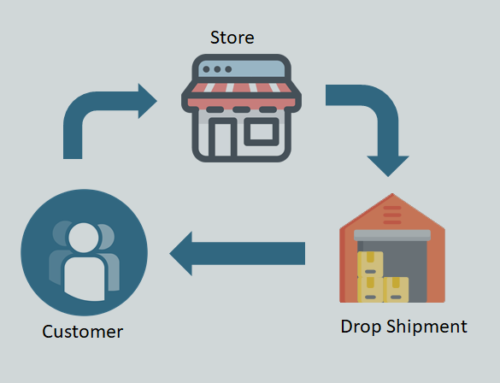 Dynamics 365 Business Central Drop Shipment