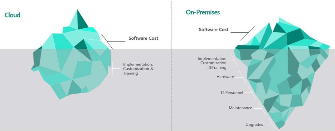 Cloud-vs-On-Premises