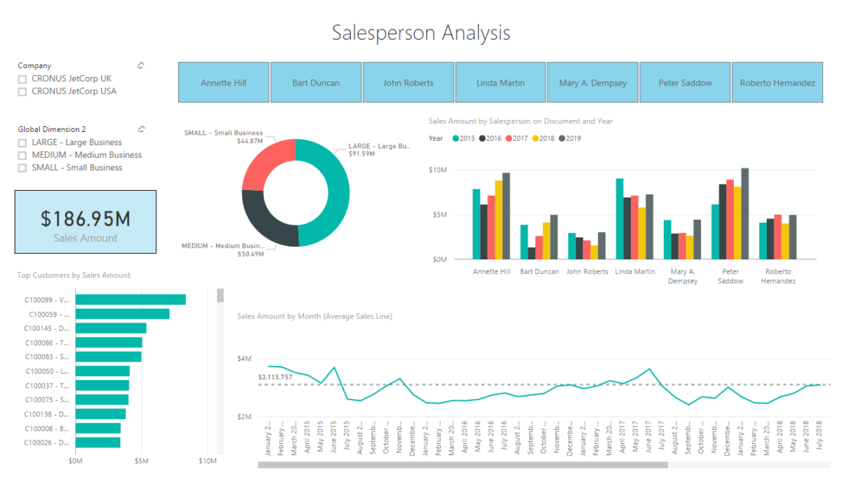 Power BI Report 