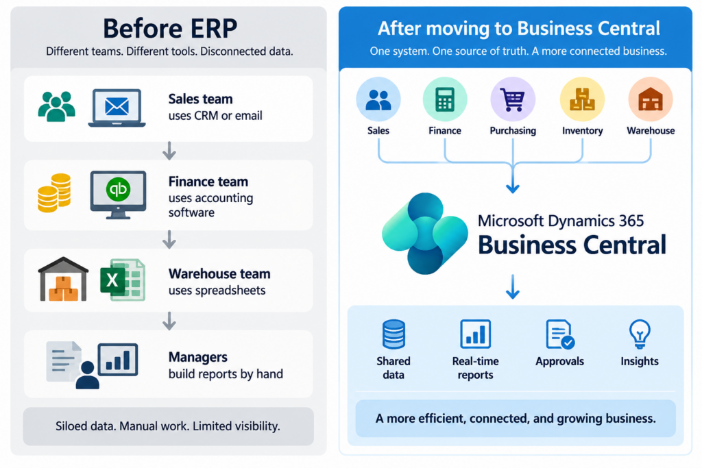 Business Central