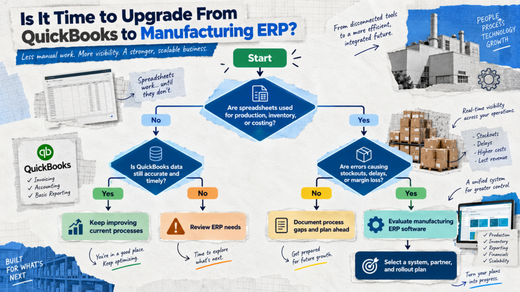 ERP Upgrade flow